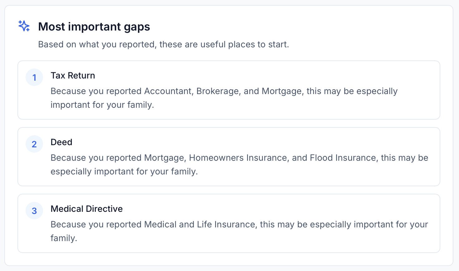 LastShelf most important gaps — ranked list with reasons